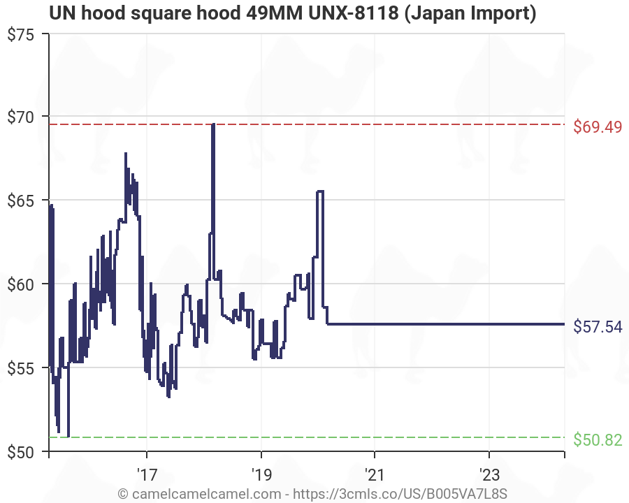 UN hood square hood 49MM UNX-8118 Japan Import 